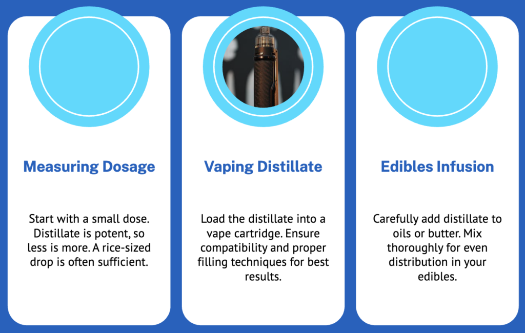Delta 9 Distillate Syringe usage