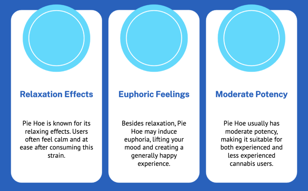 Effects and Potency of Pie Hoe Cannabis