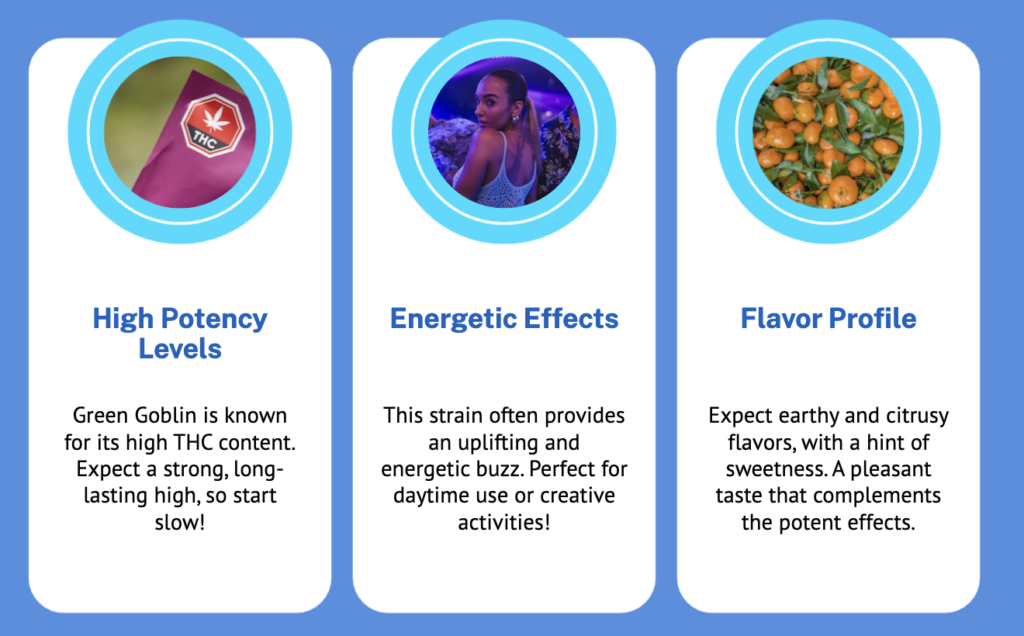 Potency and Effects of Green Goblin Strain